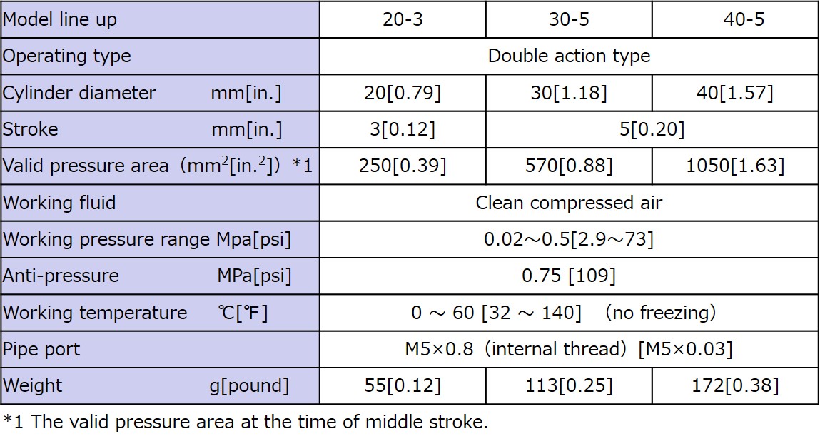 Specifications